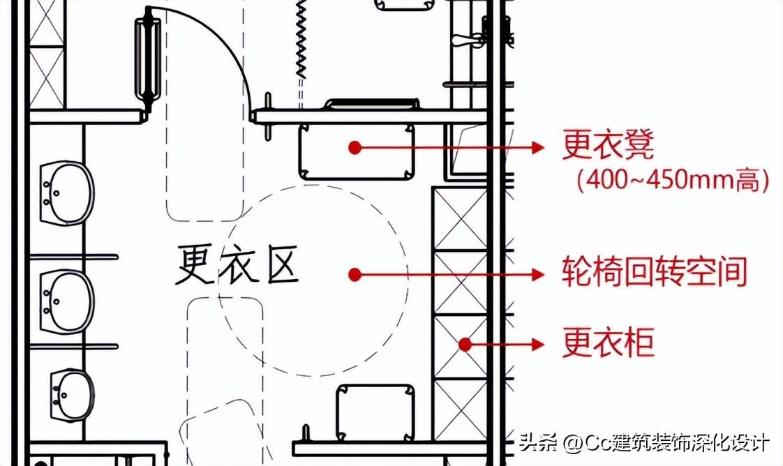 「无障碍」卫生间无障碍设计的技术要点与案例