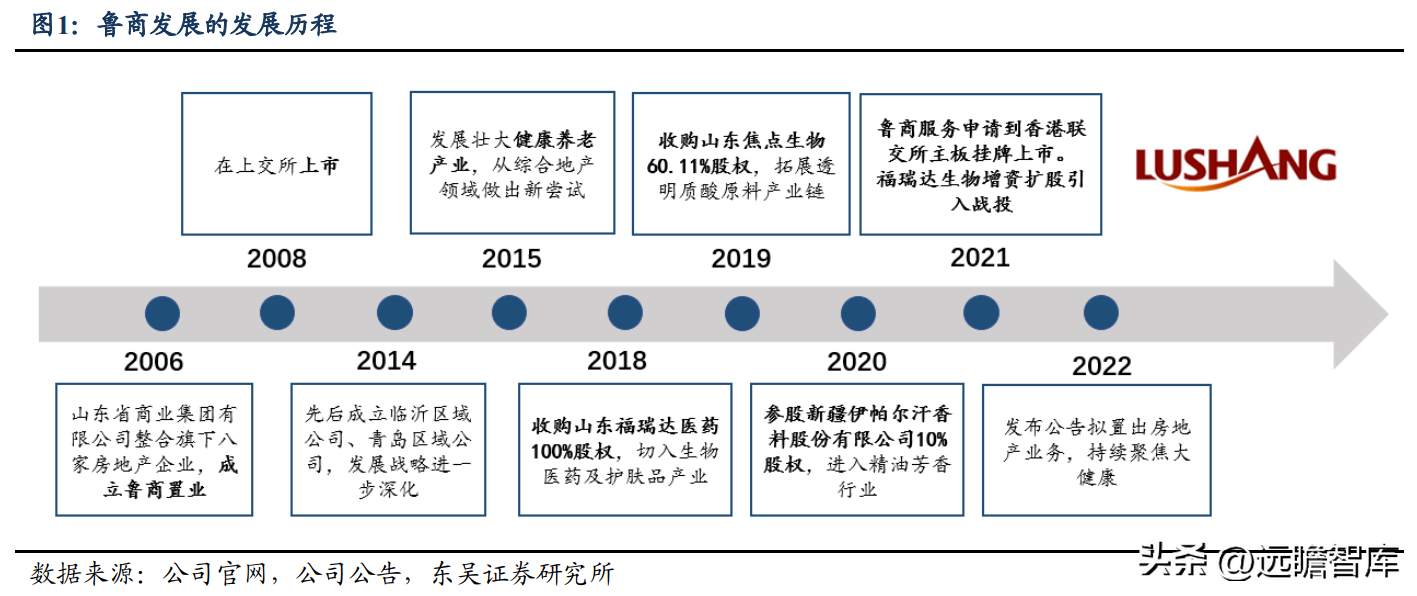 博士伦福瑞达（拟剥离地产）