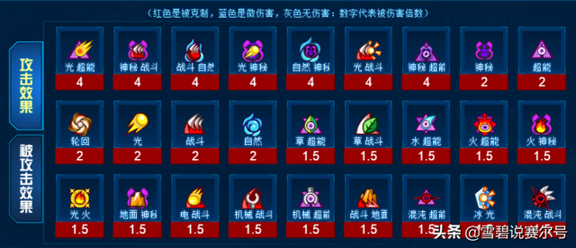 赛尔号2库贝萨怎么打，赛尔号库贝萨技能表（赛尔号2022年费属性克制面）