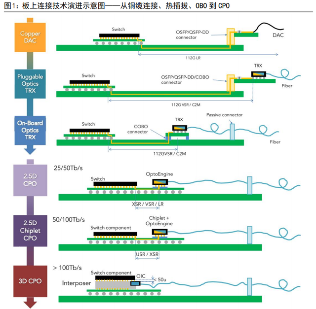 obo是什么意思，驱动因素、应用领域、市场空间及相关公司深度梳理