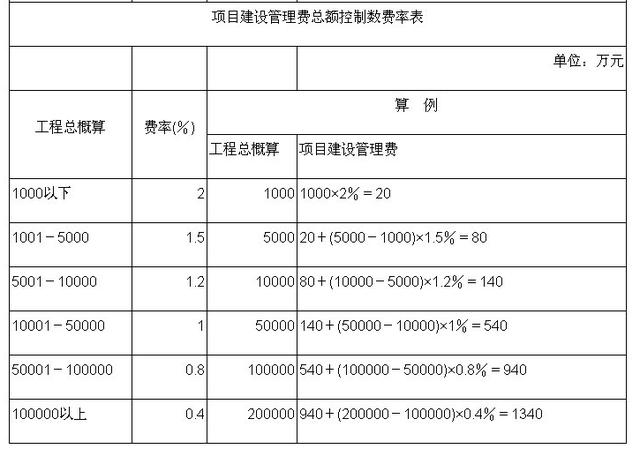 工程造价取费标准，工程造价鉴定费收费标准