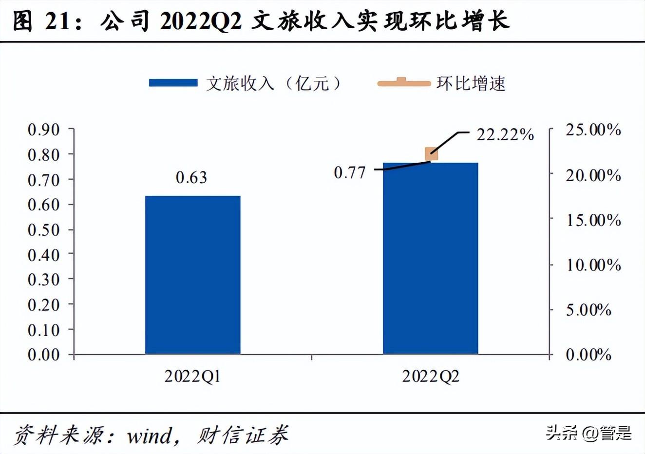 广州有线珠江数码（电广传媒）