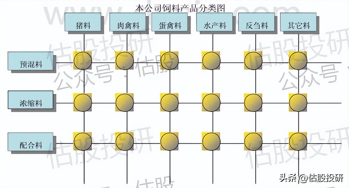 大北农饲料怎么样（大北农基本面分析）