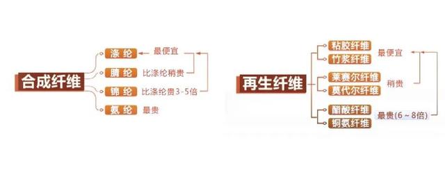 健康布是什么面料，健康布是什么面料做的（化纤面料，比你想象中的高级）