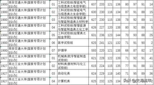 985大学分数线，985各省录取分数线（39所985大学录取线公布）