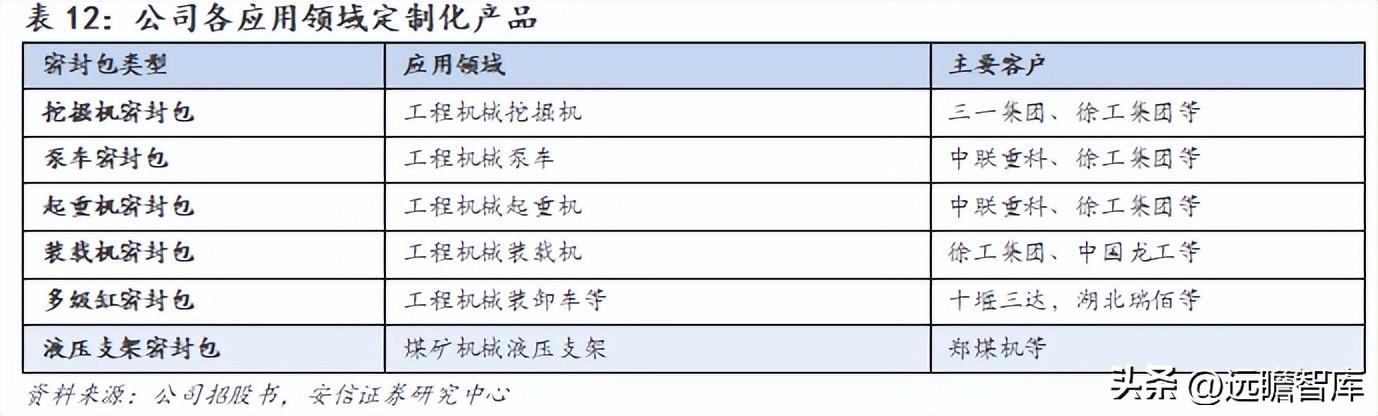 派克汉尼汾（国产密封件领军者）