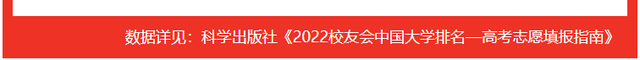 北部湾大学排名，2020北部湾大学重点专业及大学专业排名（2022广西壮族自治区大学专业排名）