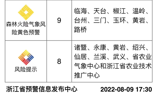 广东台风网最新消息7号台风 2022年台风木兰给广东带来什么影响，广东台风网最新消息7号台风（台风“木兰”即将登陆）