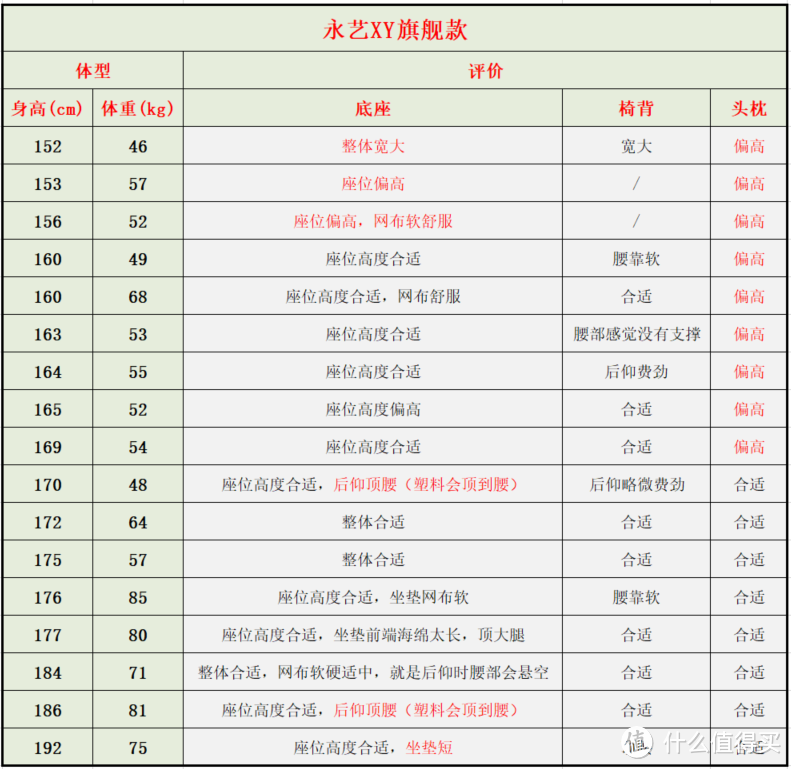 来优网（自费5w余元）