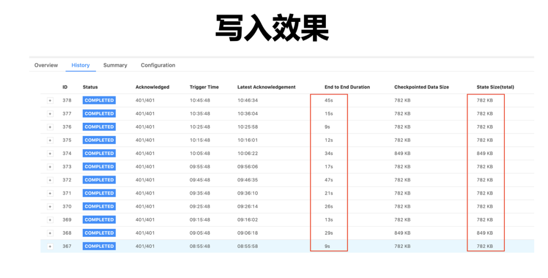 字节大数据（深度解析字节跳动开源数据集成引擎）