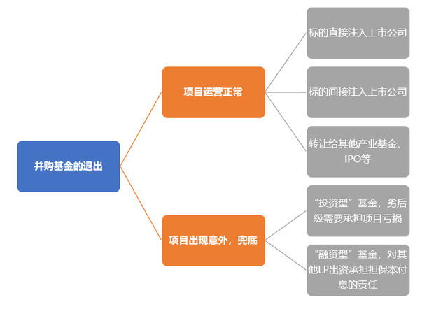 基金卖掉盈利份额怎么算，基金卖掉盈利份额怎么算的？