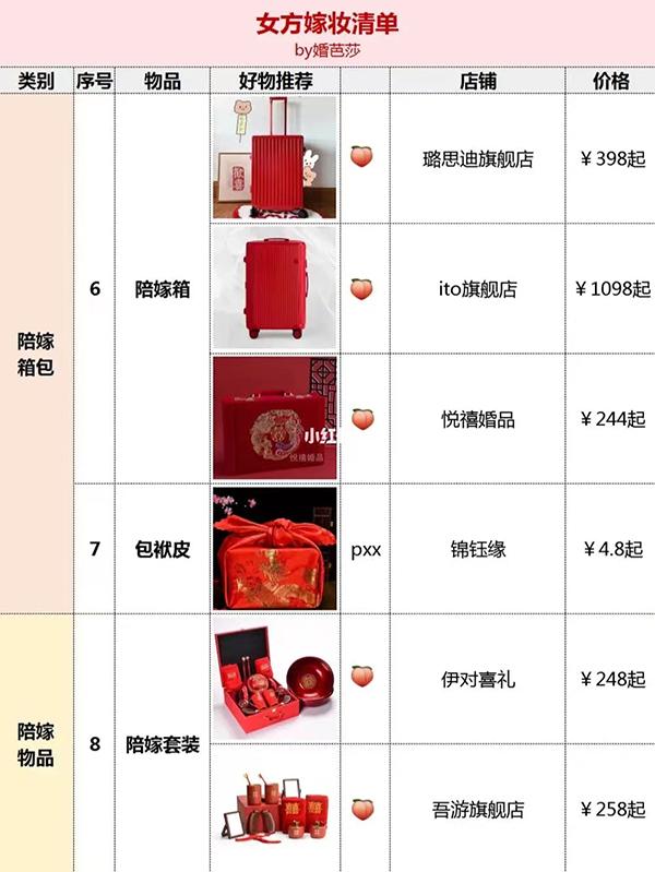 现代女方嫁妆清单 嫁妆有哪些东西，现代女方嫁妆清单（结婚女方嫁妆清单）