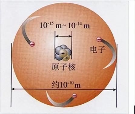 核式結構模型是誰提出的(第一篇 磁性是物質的固有特性)