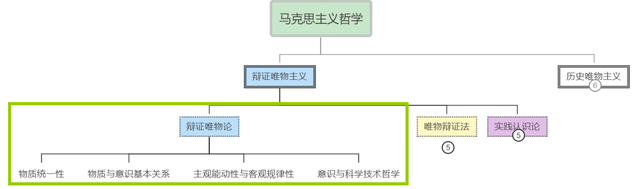 马克思主义哲学与唯心主义哲学，马克思主义哲学与唯心主义哲学、旧唯物主义哲学的根本区别在于 （5分钟搞懂马克思主义哲学的基本思路）
