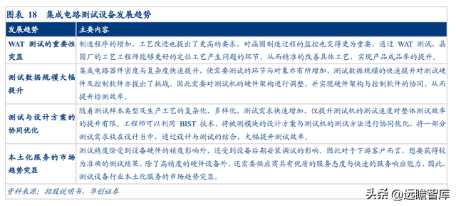 芯片检测软件，chipgenius（软件与晶圆级电性测试设备供应商）