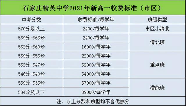 精英中学清北班升学率，石家庄精英中学2019高考成绩喜报、一本二本上线人数情况（石家庄精英中学）