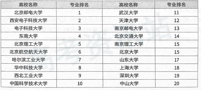 关于计算机的专业，关于计算机专业的细分（这35个专业方向你都了解吗）