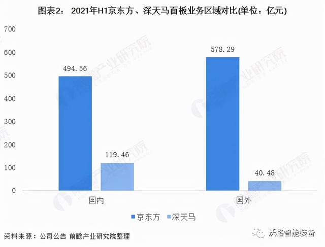 天马和京东方oled屏幕有什么区别，中国面板行业龙头企业对比