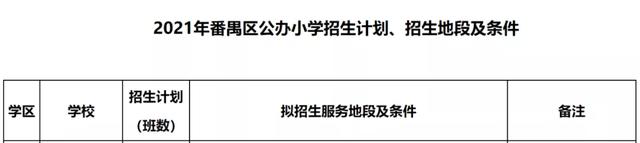 2021广州天河中学高考喜报成绩、本科特控线上线人数情况，2021广州天河中学录取分数线（天河中学高考重本率达六成）
