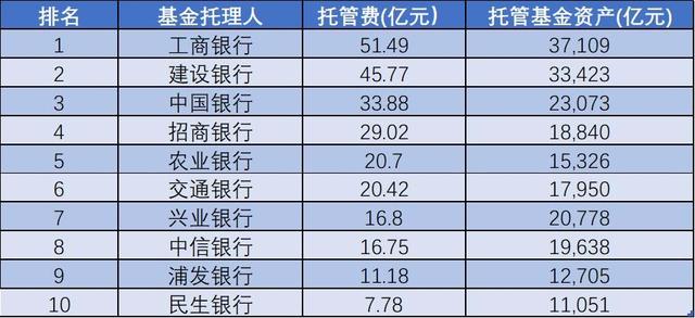 公募基金会怎么盈利，公募基金如何盈利？