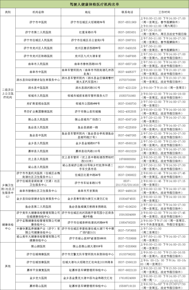 驾驶证体检医院，驾驶证体检表去哪个医院办（驾驶人体检医疗机构名单）