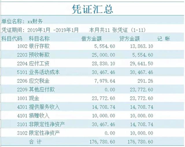 财务系统软件，中小企业不靠财务软件也能记账的Excel财务系统