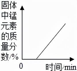 红磷在空气中燃烧，红磷在空气中燃烧的现象（初中化学——空气选择题模拟篇）