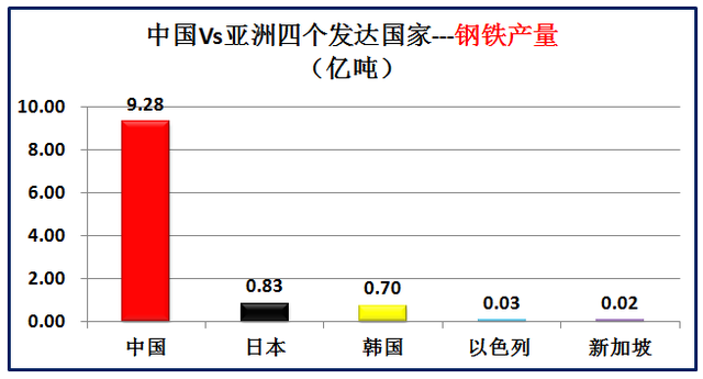 亚洲发达国家有哪些，大数据对比中国和亚洲仅有的四个发达国家