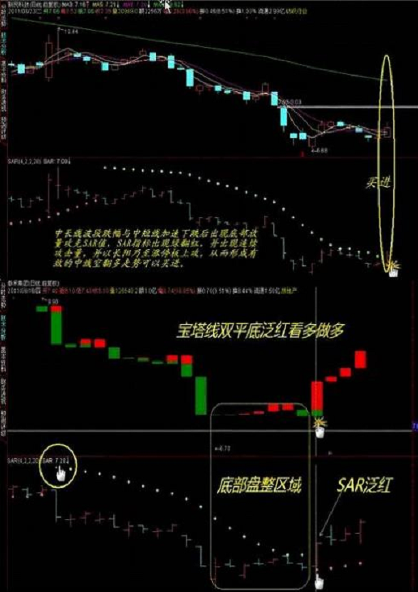 选股票看什么指标最好，选股票看什么指标最好 散户怎么找买卖参考点