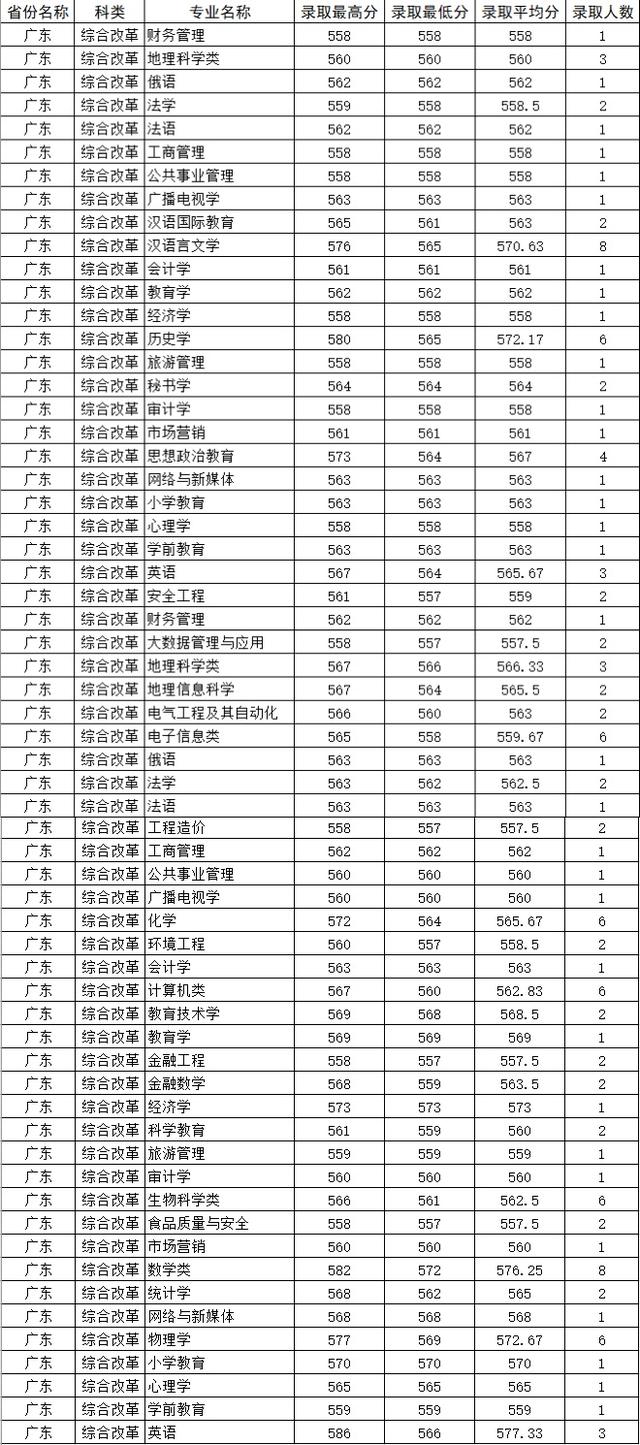 四川师范大学公费师范生录取线2021，四川川师大学校2021年录取分数线（2021四川师范大学录取分数）