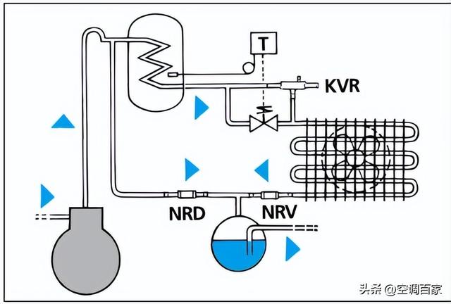 冷凝压力调节阀，制冷阀件有哪些（KVP、KVR、KVL、KVC、KVD、NDR、CPCE懂了吗）