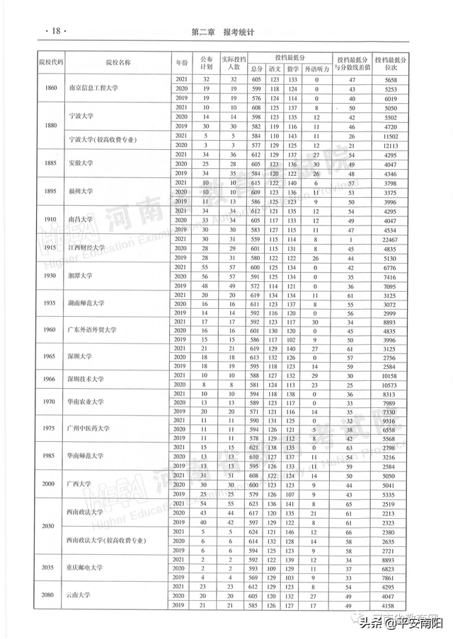 河南历年高考分数线一览表，2019年河南高考分数线已公布（河南省近三年本科一批平行投档分数线来了）