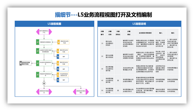 如何做好业务流程优化，如何做好业务流程优化方案（美的怎么做流程优化）