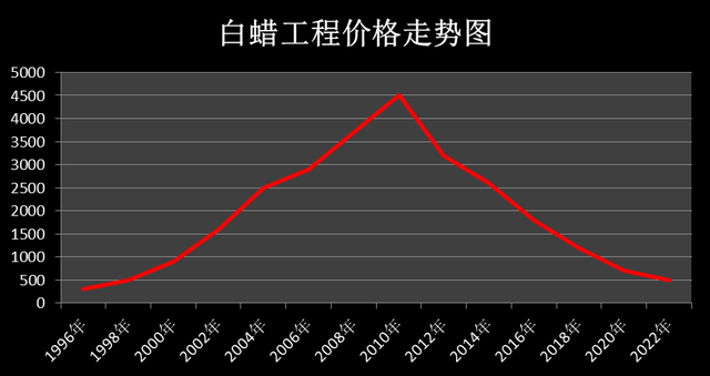 10公分娜塔栎价格多少钱一棵，娜塔栎树价格表（白蜡天量库存）