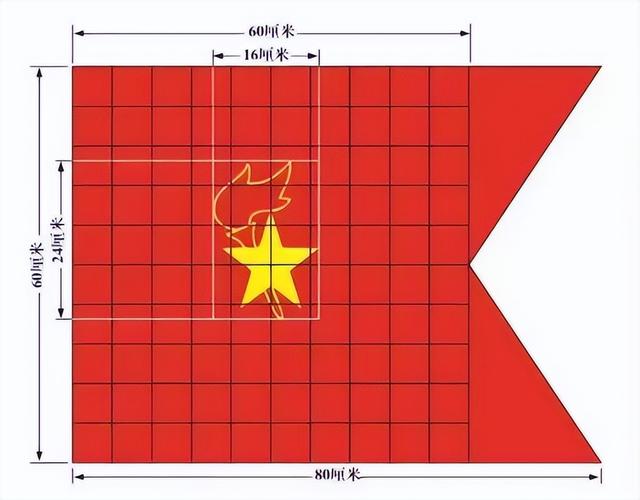 红领巾的含义是什么，红领巾的含义是什么意思（《中国少年先锋队标志礼仪基本规范》）