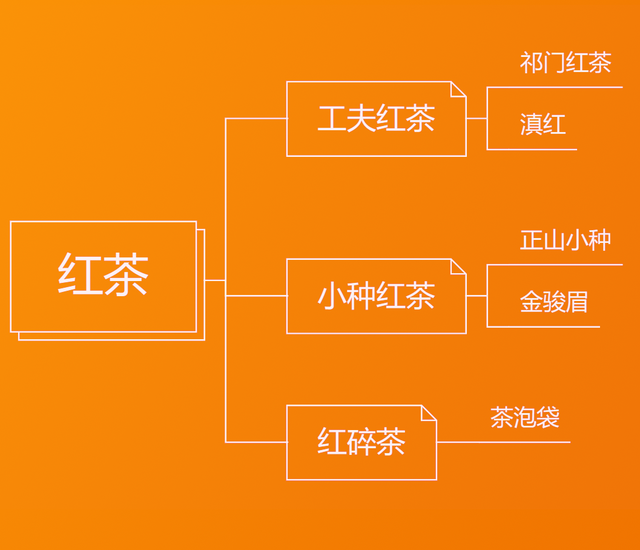 六大茶类基本知识，六大茶类基本常识（图解六大茶类）