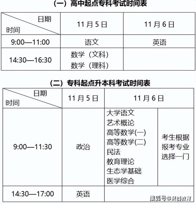 福建专升本考试时间，福建2022年普通高校专升本考试时间（2022年福建成考报名即将截止）