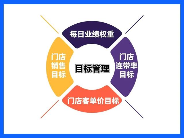 提升业绩的方法，提升业绩的方法和策略方案（2023年实体连锁店如何实现业绩暴涨）