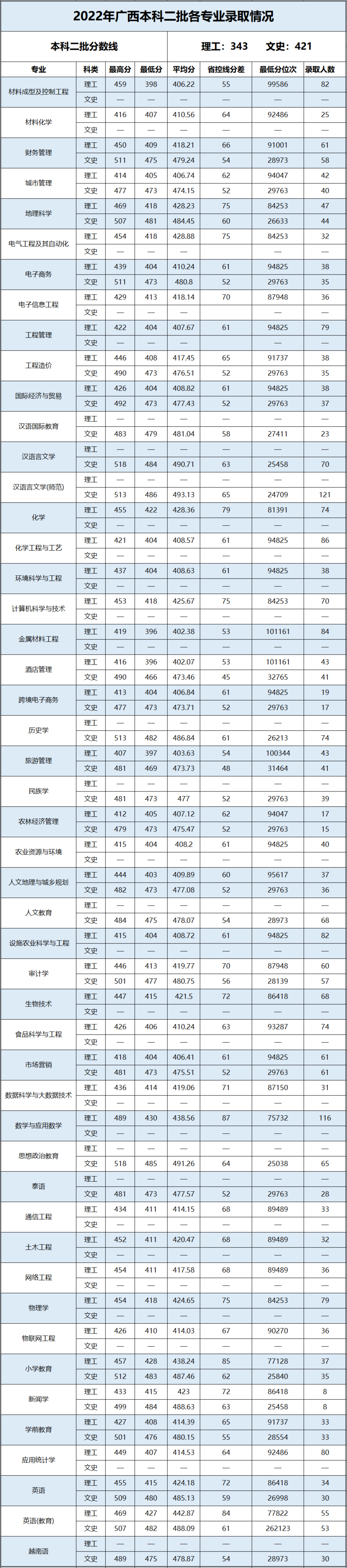 贺州学校（百色学院）