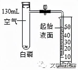 木炭燃烧的现象，木炭在氧气中燃烧的现象（空气的组成）