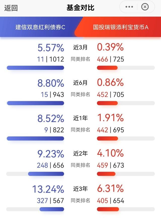 債券基金為什么會(huì)虧，債券基金為什么會(huì)虧損？