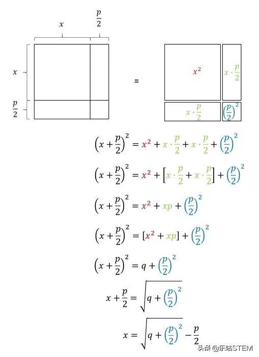 电子台秤多少钱，电子秤多少钱（什么是二次方程）