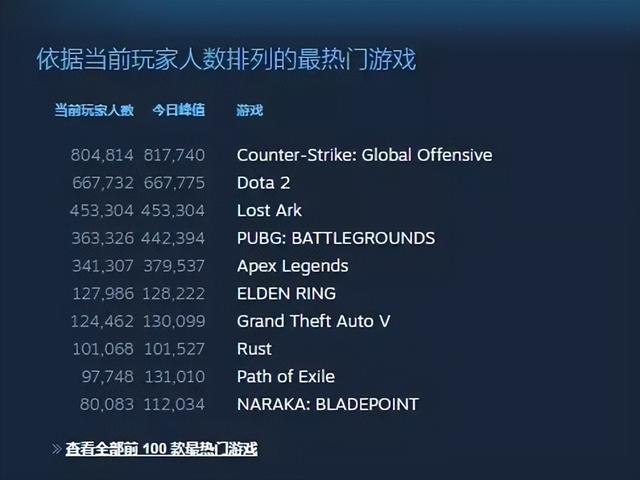 好玩的网易游戏，网易游戏排行榜前十名（网易520发布会40款游戏来袭）