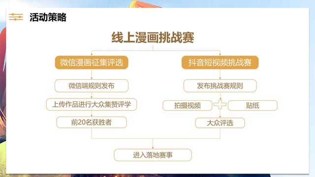 汕头亚青赛原创漫画城市推广整合营销策划方案（48页）