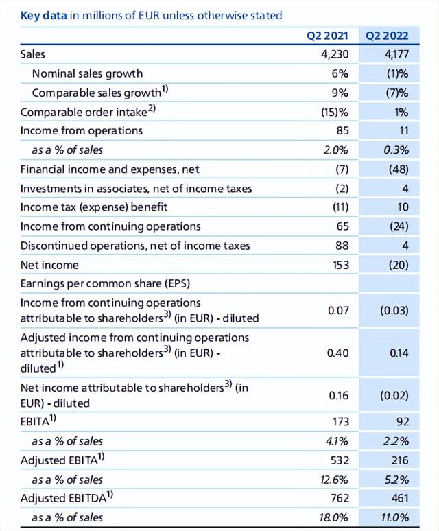6英寸是多少厘米，6寸蛋糕多大直观图（飞利浦医疗又一召回）