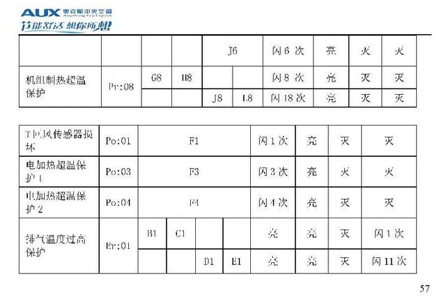 奥克斯空调说明书，奥克斯空调wifi怎么连接手机（奥克斯空调代码大全）
