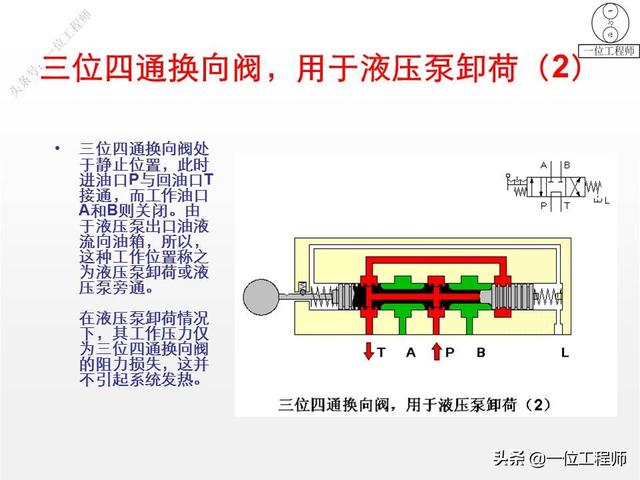 最简单的换向阀，45页内容图解换向阀的工作机理