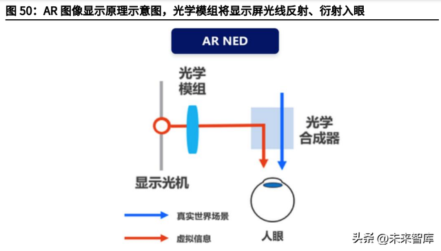 螺纹透镜在投影仪中的作用，投影仪中螺纹透镜的作用是（VRAR行业深度研究）