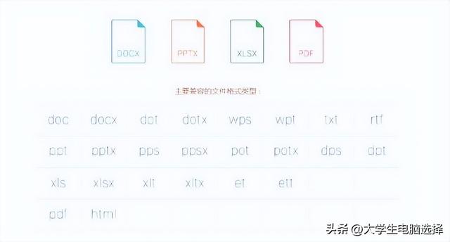 office2016激活软件，Office2016（WPS2019专业版免费安装教程）