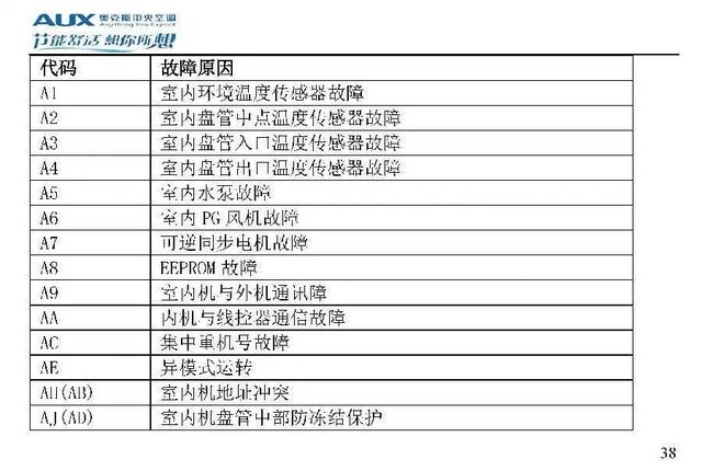 奥克斯空调说明书，奥克斯空调wifi怎么连接手机（奥克斯空调代码大全）